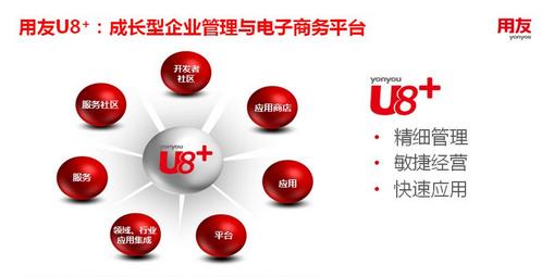 4、太原最大的用友软件代理是哪家?