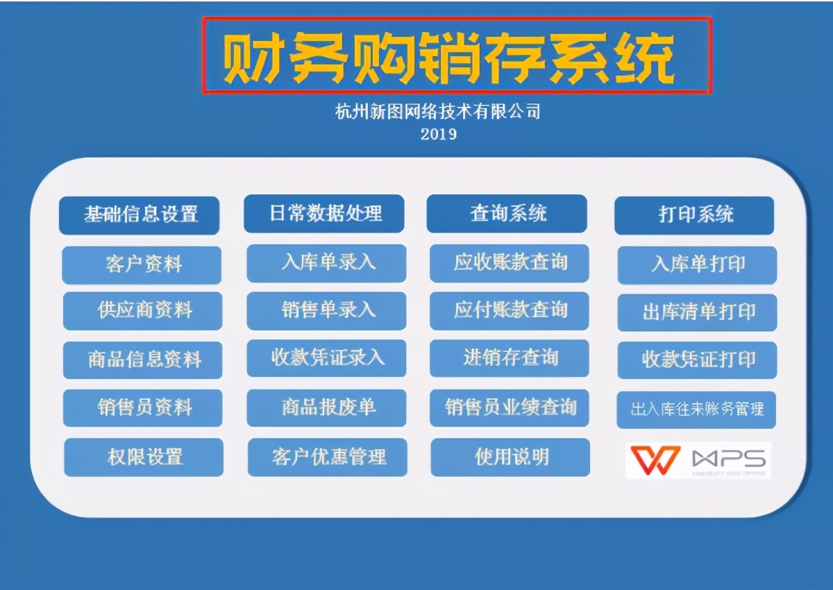 4．哪些模型可以用来分析中小企业财务管理中存在的问题