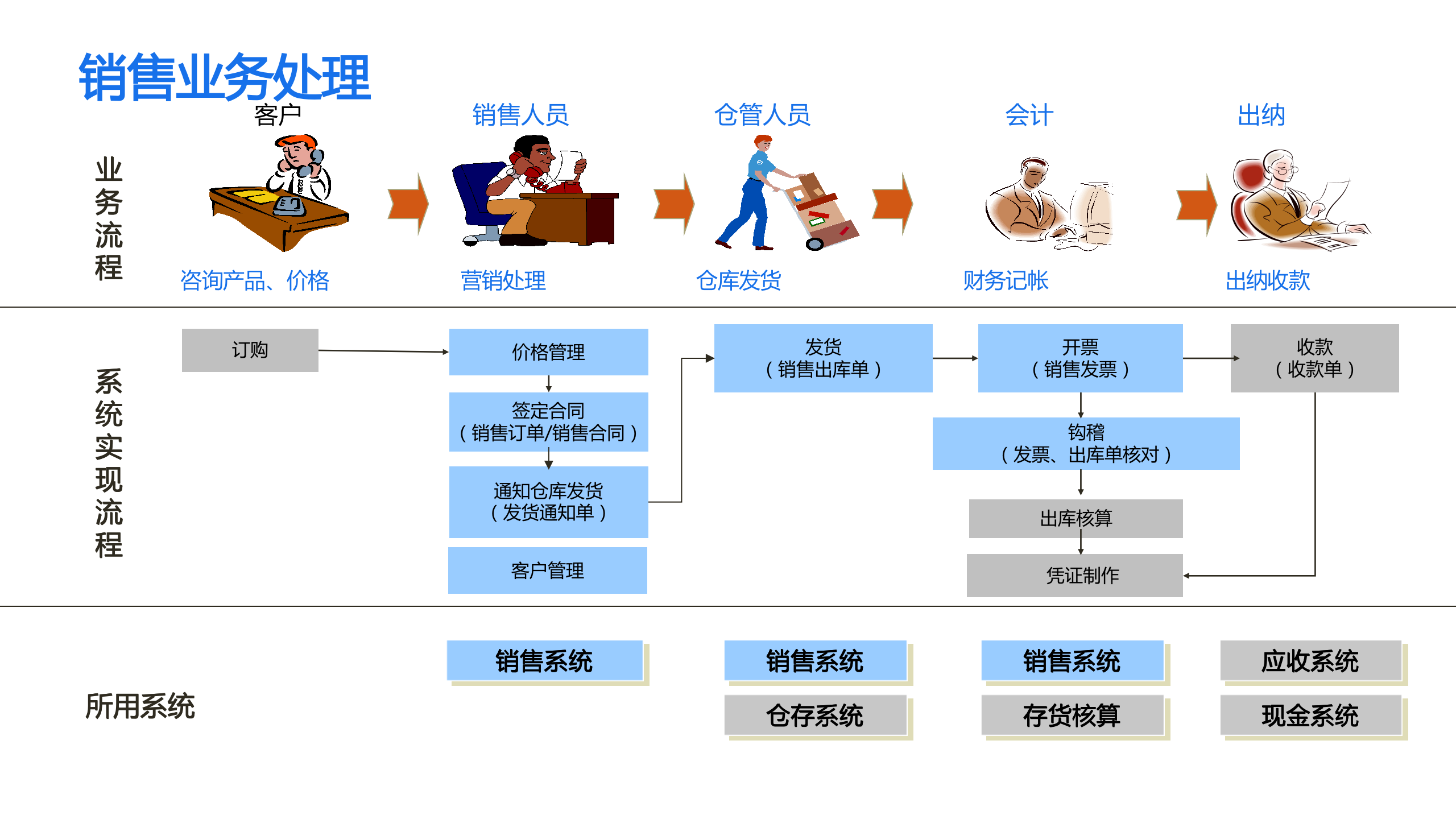 3、哪个是最好的发票管理软件?